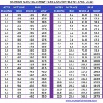 Mumbai Auto Rickshaw Rate Card, Fare Card From April 2012